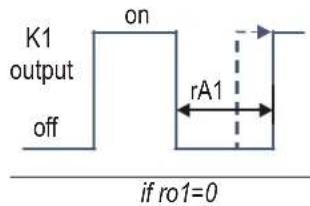 K1 output on off rA1 if ro1=0