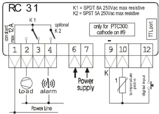 CaterChef 710105 - TECHNICAL SPECIFICATIONS - 1