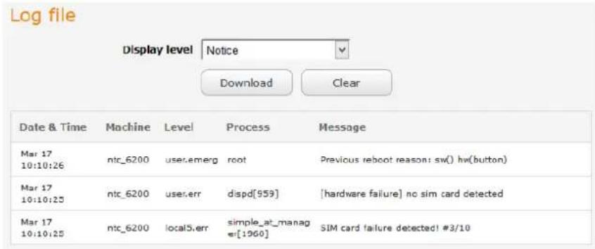Log file Display level Notice Download Clear Date & Time Machine Level Process Message Mar 17 10:10:26 ntc_6200 user emerg root Previous reboot reason: sw() hw(button) Mar 17 10:10:25 ntc_6200 users err dispd[559] [hardware failure] no sim card detected Mar 17 10:10:25 ntc_6200 locals err simple_at_manage [1960] SIM card failure detected! #3/10