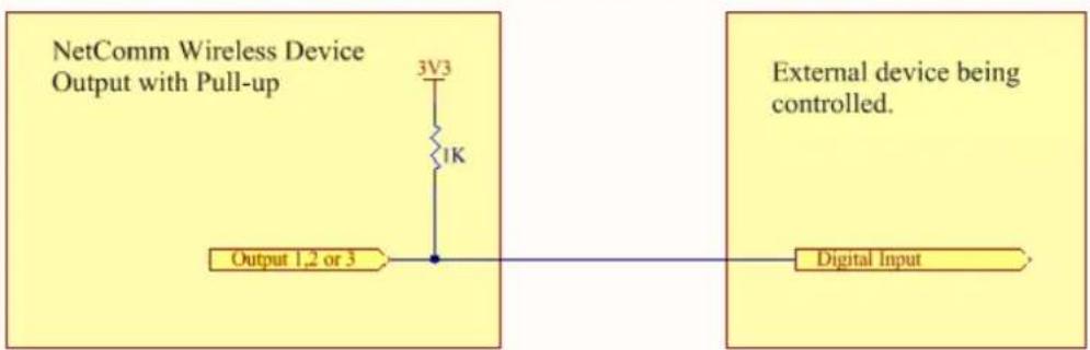 Netcomm NTC-6200-02 - Logic level Output - 1