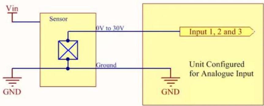 Vin Sensor 0V to 30V Ground GND Input 1, 2 and 3 Unit Configured for Analogue Input GND