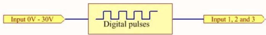 Netcomm NTC-6200-02 - Digital inputs - 3