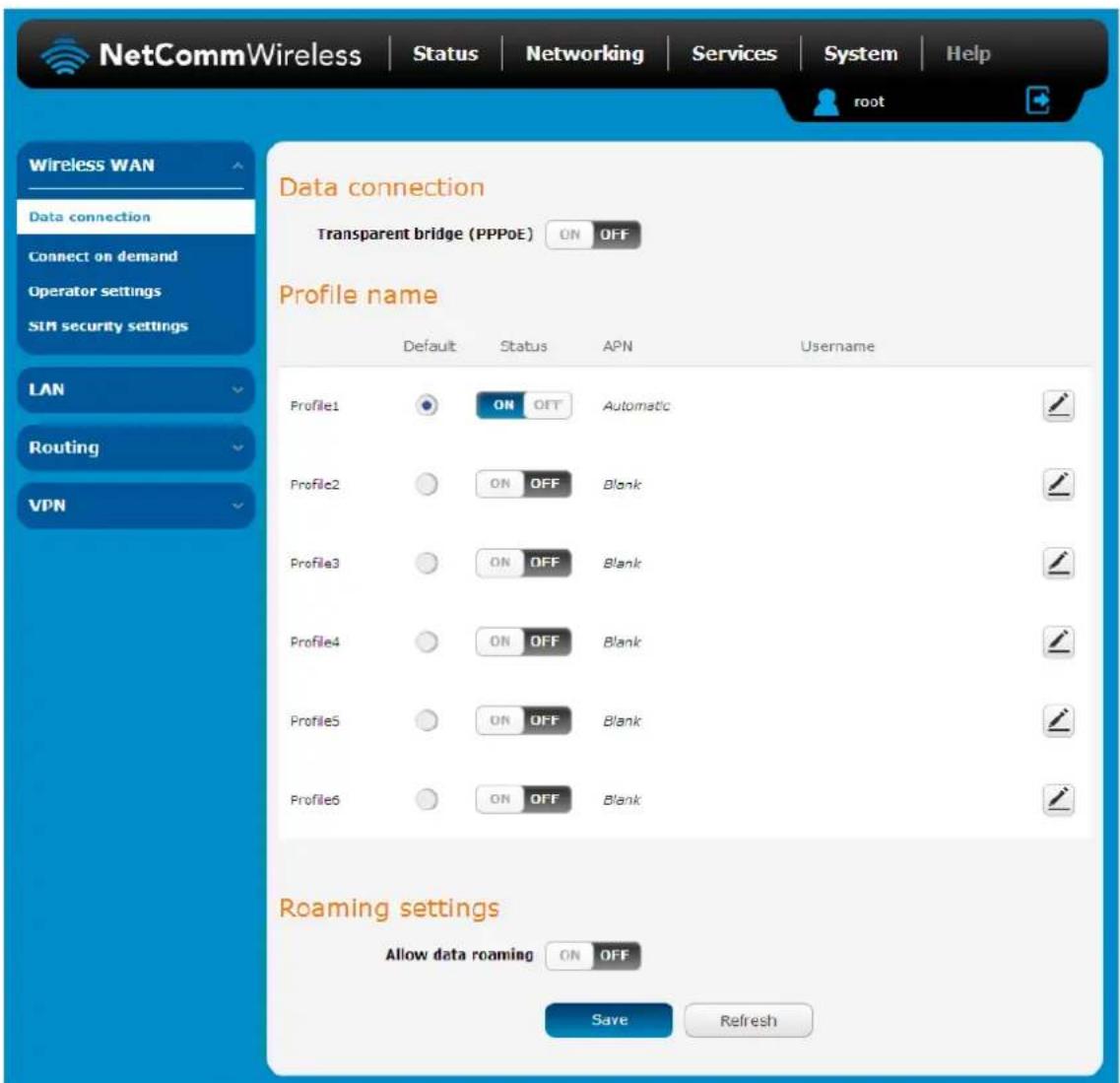 NetCommWireless | Status | Networking | Services | System | Help root Wireless WAN Data connection Connect on demand Operator settings SIM security settings LAN Routing VPN Data connection Transparent bridge (PPPoE) ON OFF Profile name Default Status APN Username Profile1 ON OFF Automatic Profile2 ON OFF Blank Profile3 ON OFF Blank Profile4 ON OFF Blank Profile5 ON OFF Blank Profile6 ON OFF Blank Roaming settings Allow data roaming ON OFF Save Refresh