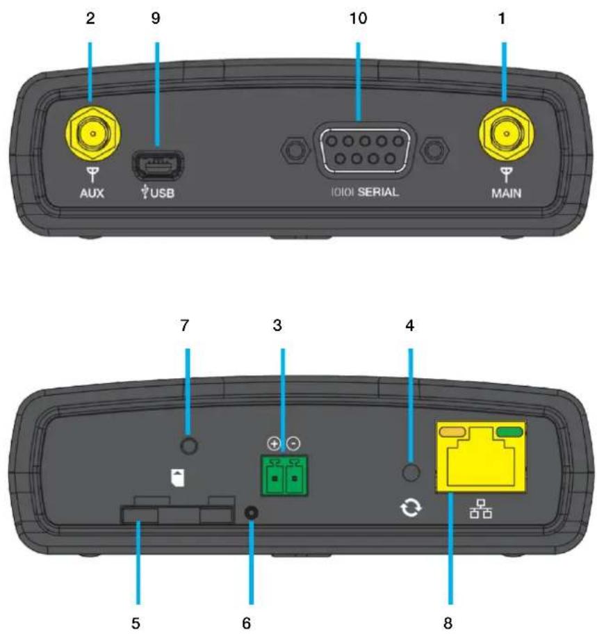 Netcomm NTC-6200-02 - Interfaces - 3