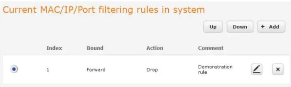 Current MAC/IP/Port filtering rules in system Index Bound Action Comment 1 Forward Drop Demonstration rule