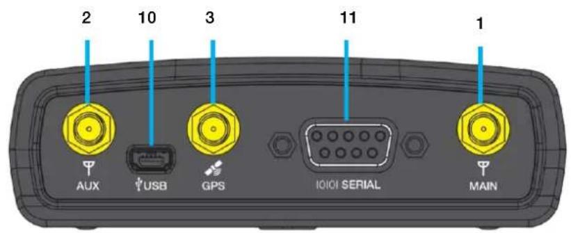 2 10 3 11 1 AUX USB GPS IOIOI SERIAL MAIN