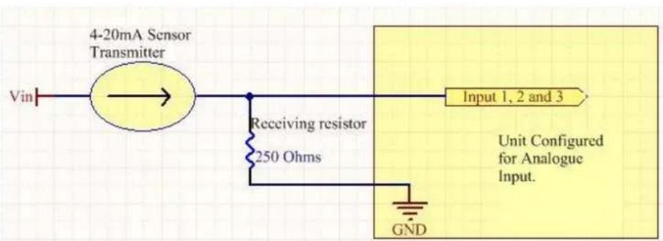 4-20mA Sensor Transmitter Vin Receiving resistor 250 Ohms GND Input 1, 2 and 3 Unit Configured for Analogue Input.