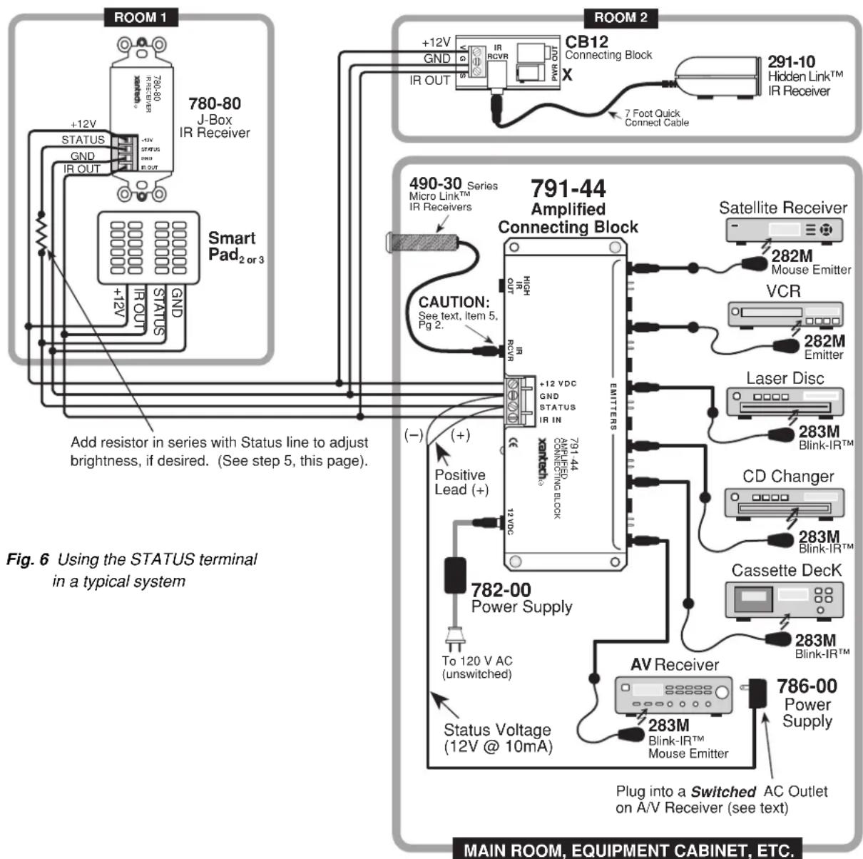 ROOM 1 780-80 J-Box IR Receiver +12V STATUS GND IR OUT Smart Pad₂ or 3 ROOM 2 +12V GND IR OUT CB12 Connecting Block X 291-10 Hidden Link™ IR Receiver 7 Foot Quick Connect Cable CAUTION: See text, Item 5, Pg 2. 490-30 Series Micro Link™ IR Receivers 791-44 Amplified Connecting Block Satellite Receiver 282M Mouse Emitter VCR 282M Emitter Laser Disc 283M Blink-IR™ CD Changer 283M Blink-IR™ Cassette DecK 283M Blink-IR™ 782-00 Power Supply To 120 V AC (unswitched) Status Voltage (12V @ 10mA) AV Receiver 283M Blink-IR™ Mouse Emitter Plug into a Switched AC Outlet on A/V Receiver (see text) Add resistor in series with Status line to adjust brightness, if desired. (See step 5, this page). Fig. 6 Using the STATUS terminal in a typical system MAIN ROOM, EQUIPMENT CABINET, ETC.
