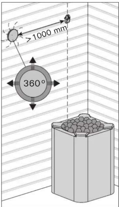 >1000 mm 360°