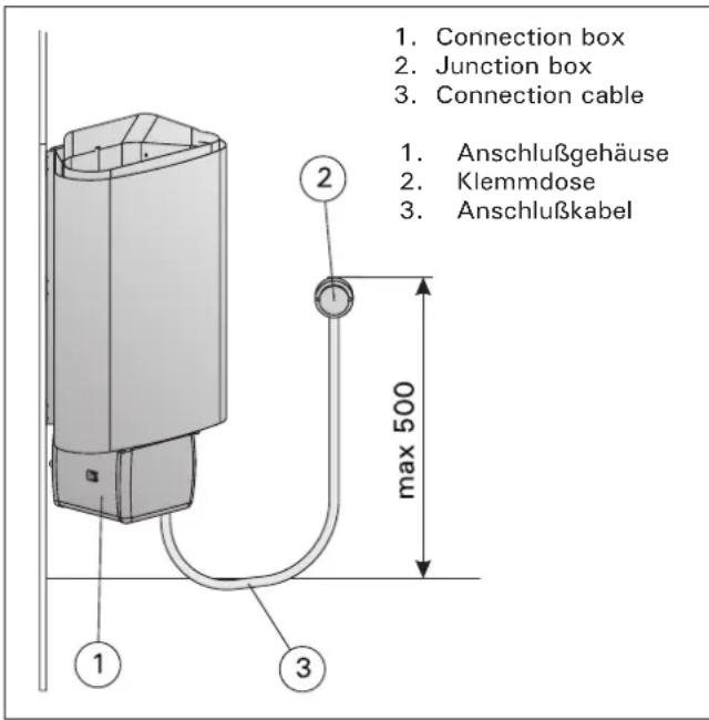 1. Connection box 2. Junction box 3. Connection cable 1. Anschlußgehäuse 2. Klemmdose 3. Anschlußkabel max 500 1 2 3