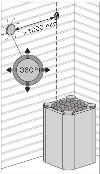 >1000 mm 360°
