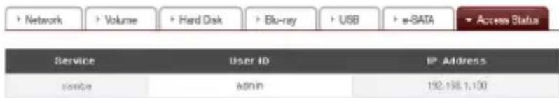 Network Volume Hard Disk Blu-ray USB e-SATA Access Status Service User ID IP Address Service ADMIN 192.198.1.100