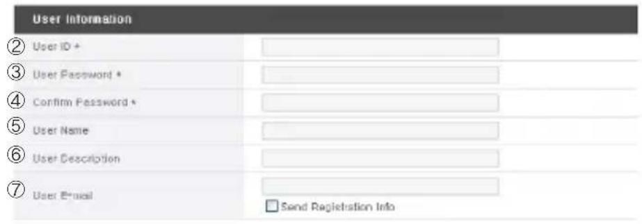 User Information ② User ID * ③ User Password * ④ Confirm Password * ⑤ User Name * ⑥ User Description * ⑦ User E-mail Send Registration Info