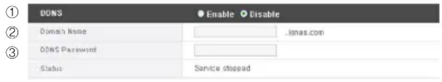 ① DONS ● Enable ● Disable ② Domain Name .ignas.com ③ ODNS Password Status Service stopped
