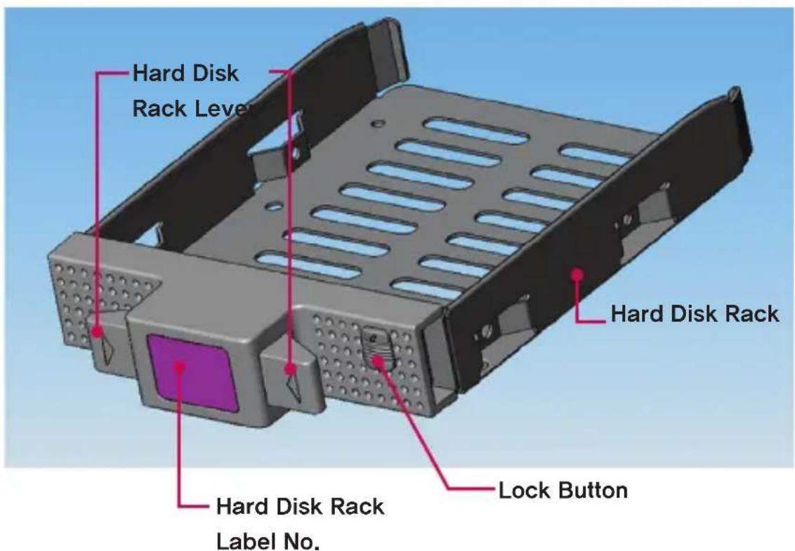 Hard Disk Rack Level Hard Disk Rack Lock Button Hard Disk Rack Label No.