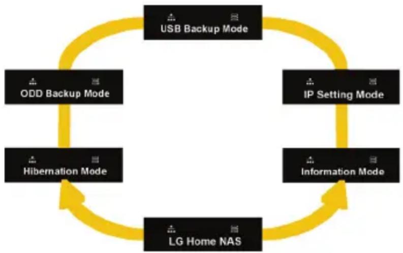 LG N2B1D - Action set-up ('←', '→' buttons) - 1