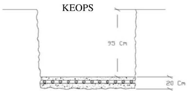 KEOPS 95 Cm 20 Cm