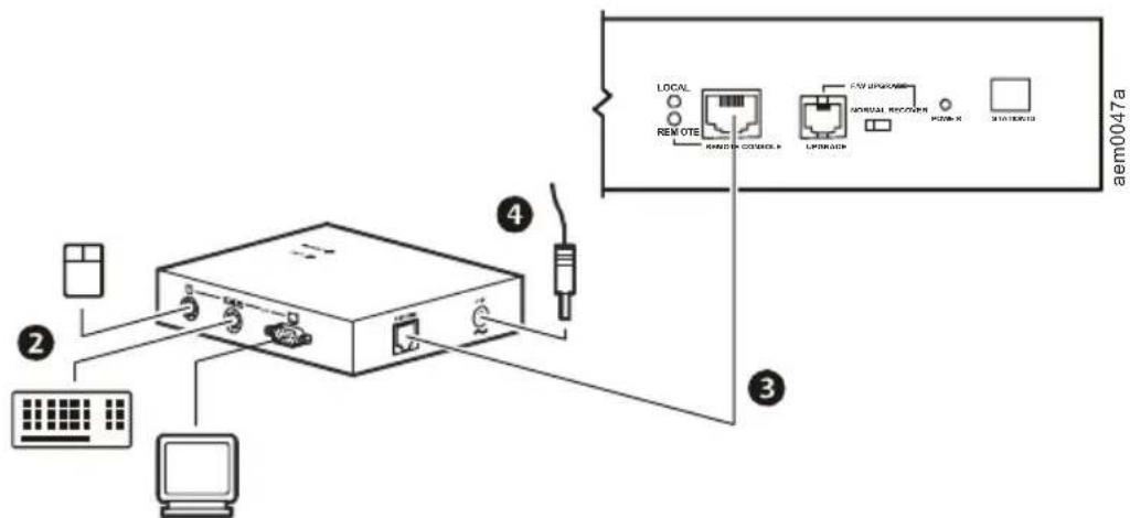 Diagram showing network device connections with labeled ports and a separate interface panel showing remote, network, and router interfaces.