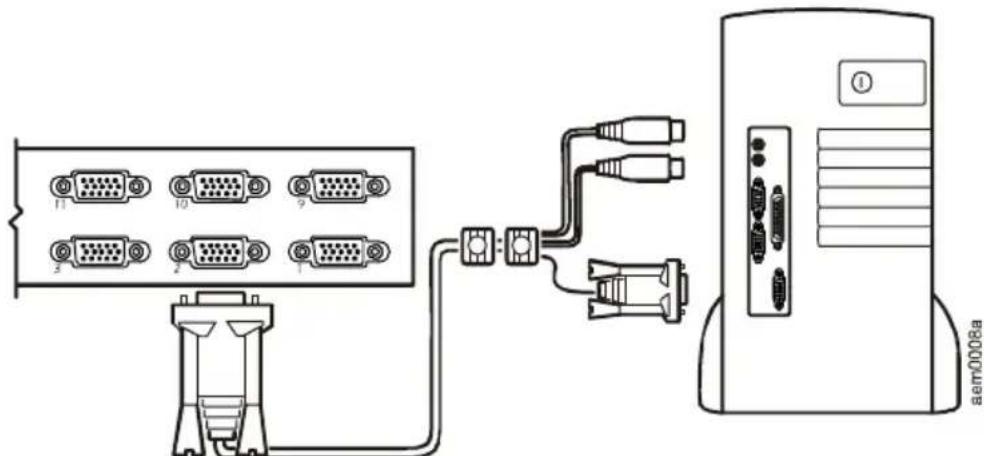 Diagram showing connections between a server tower and multiple VGA connectors with labeled pins