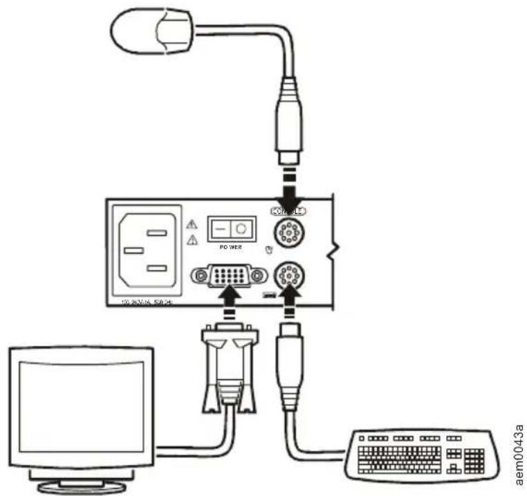 APC AP5202 - Single-station installation - 1
