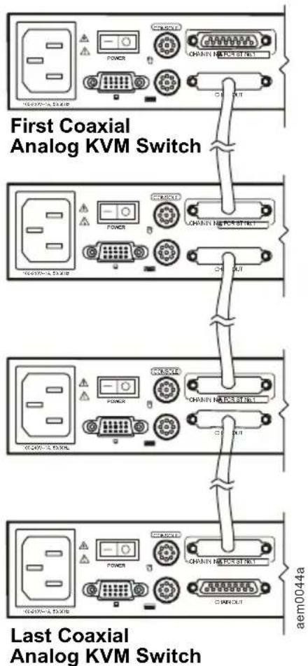 APC AP5202 - Serial connection - 2