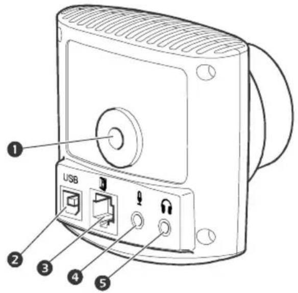 1 USB 2 3 4 5