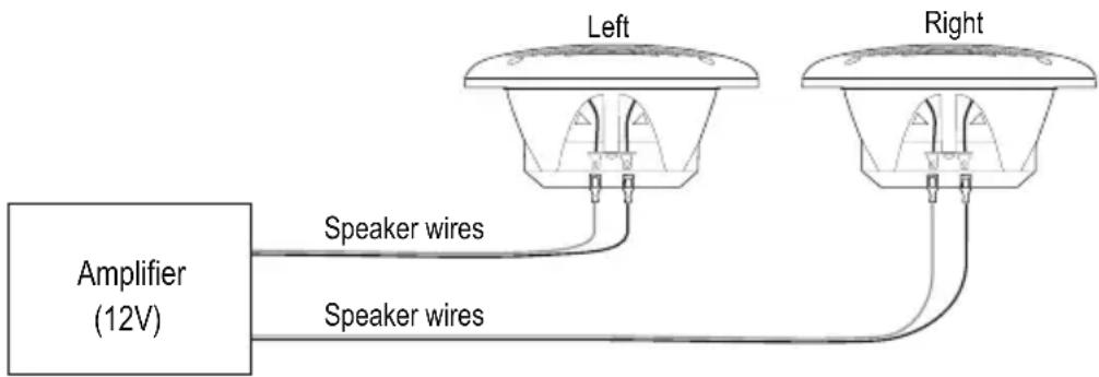 Left Right Speaker wires Speaker wires Amplifier (12V)