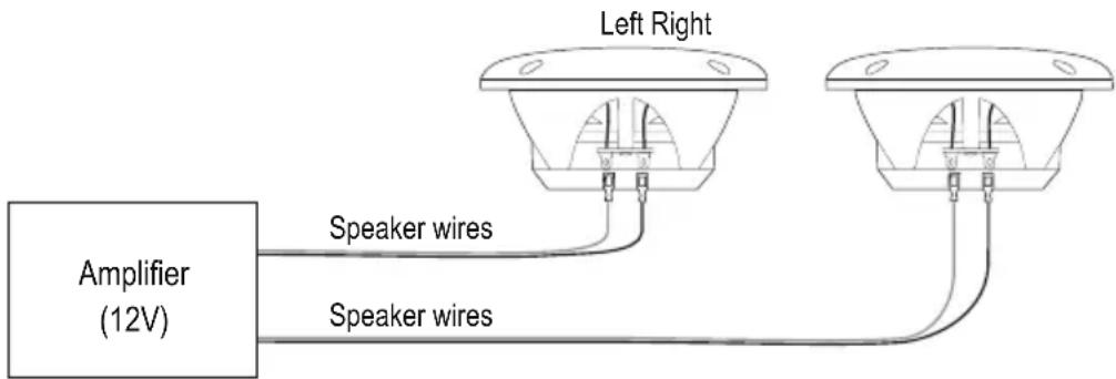 Left Right Speaker wires Speaker wires Amplifier (12V)