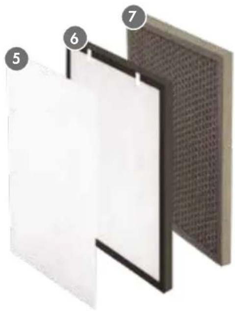 Gastroback AG+ AirProtect 20100 - KNOWING YOUR AIR PURIFIER AG+ AIRPROTECT - 2