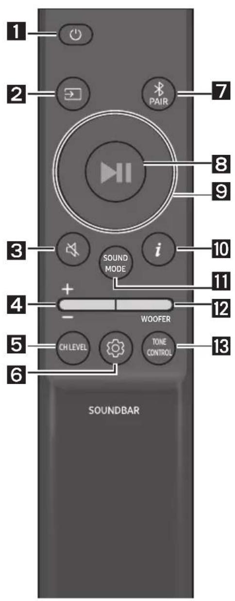 1 2 PAIR 7 8 9 3 i 10 11 4 + - WOOFER 12 5 CH LEVEL TONE CONTROL 13 6 SOUNDBAR