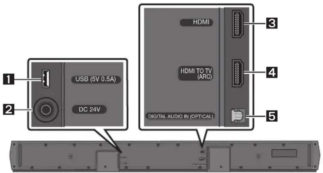 1 USB (5V 0.5A) DC 24V HDMI HDMI TO TV (ARC) DIGITAL AUDIO IN (OPTICAL) 3 4 5