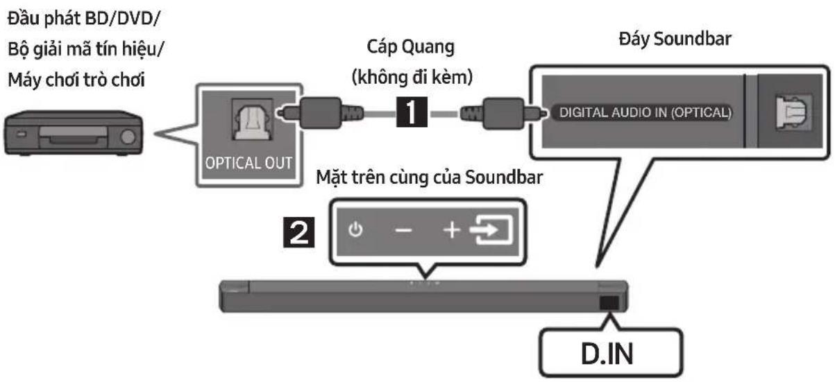 SAMSUNG HW-B670 - Phương thức 2. Kết nối bằng Cáp quang - 1