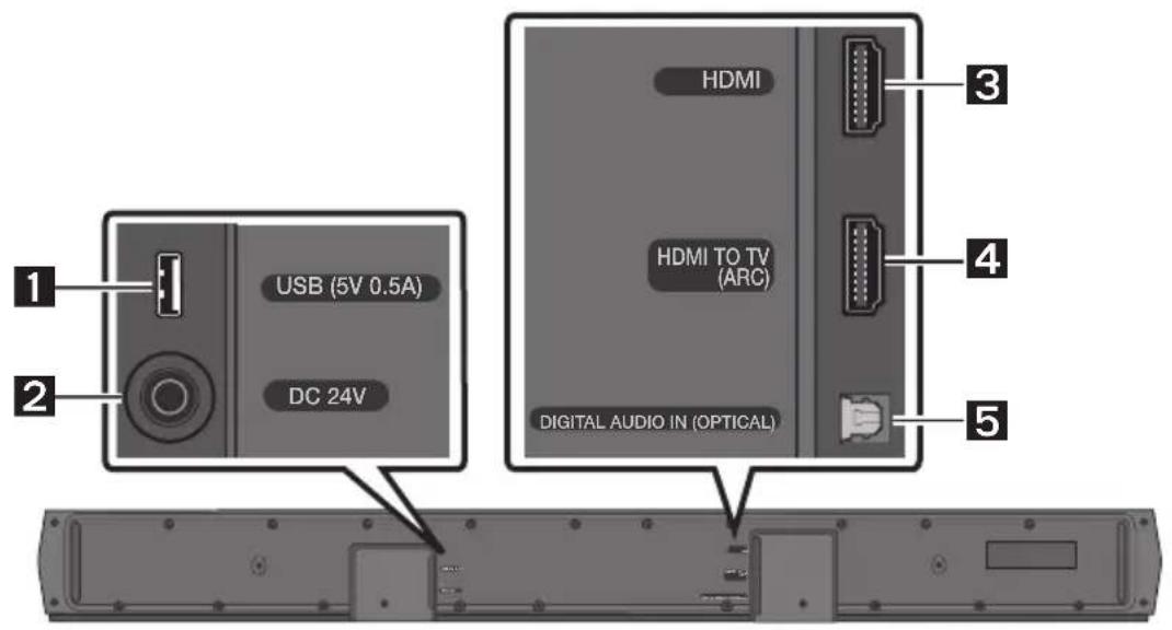 USB (5V 0.5A) DC 24V HDMI HDMI TO TV (ARC) DIGITAL AUDIO IN (OPTICAL) 1 2 3 4 5