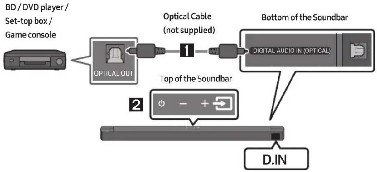 SAMSUNG HW-B670 - Method 2. Connecting using an Optical Cable - 1