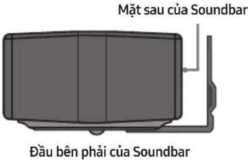 Mặt sau của Soundbar Đầu bên phải của Soundbar