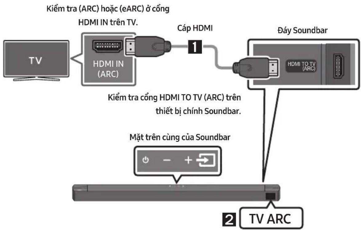 SAMSUNG HW-B670 - CHÚ Y - 1