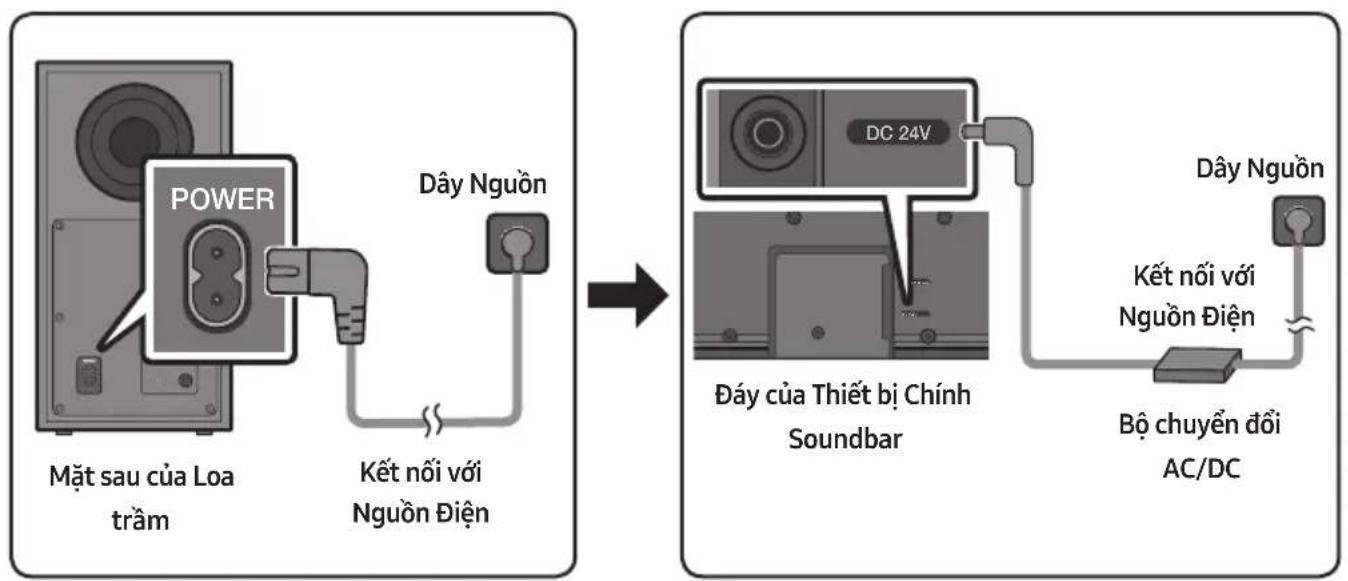SAMSUNG HW-B670 - Kết nối với Nguồn Điện - 1