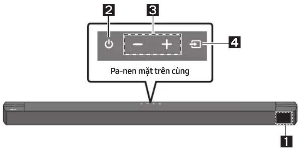 2 3 4 Pa-nen mặt trên cùng 1