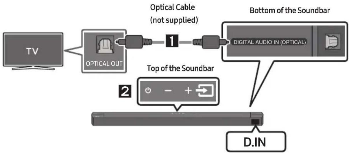 SAMSUNG HW-B670 - Pre-connection Checklist - 2