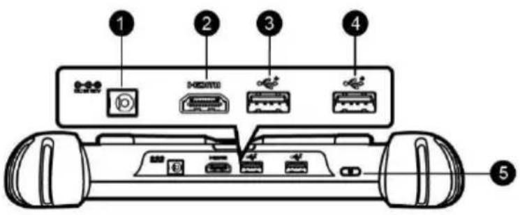 Diagram of a device rear panel with labeled ports and connectors, showing numbered labels 1 to 5.