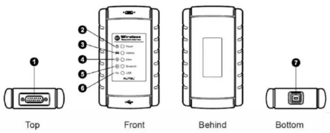 Autel MaxiSYS MS908S II - Function Descriptions - 1