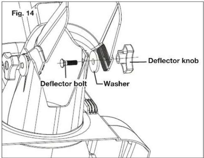 Fig. 14 Deflector knob Deflector bolt Washer