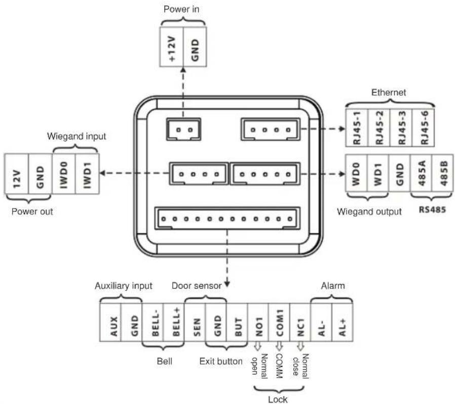 ZKTeco FV350 - Terminal Blocks - 1