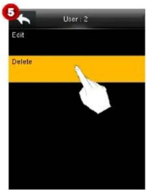 5 User : 2 Edit Delete