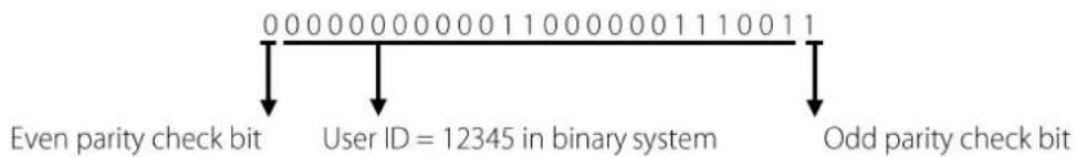 0 0 0 0 0 0 0 0 0 0 1 1 0 0 0 0 0 1 1 1 0 0 1 1 Even parity check bit User ID = 12345 in binary system Odd parity check bit