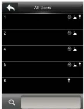 All Users 1 2 4 5 6
