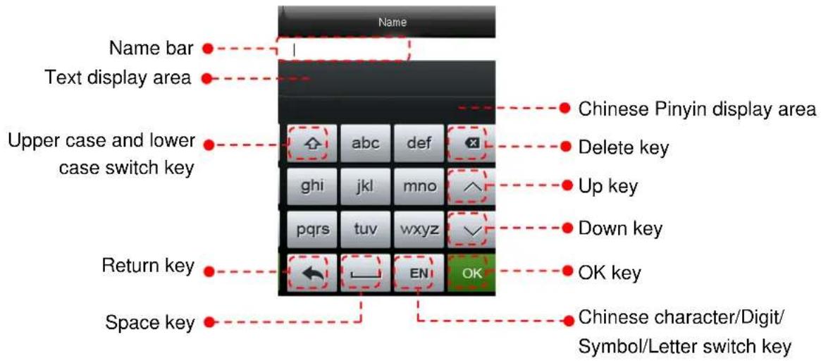 Name Name bar Text display area Chinese Pinyin display area Upper case and lower case switch key abc def Delete key ghi jkl mno Up key pqrs tuv wxyz Down key Return key EN OK OK key Space key Chinese character/Digit/ Symbol/Letter switch key