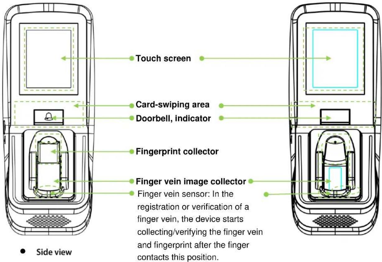 Touch screen Card-swiping area Doorbell, indicator Fingerprint collector Finger vein image collector Finger vein sensor: In the registration or verification of a finger vein, the device starts collecting/verifying the finger vein and fingerprint after the finger contacts this position. Side view