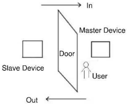 ZKTeco FV350 - Anti-passback Settings - 1