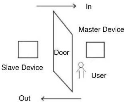 ZKTeco FV350 - Appendix 4 Anti-passback Settings - 1